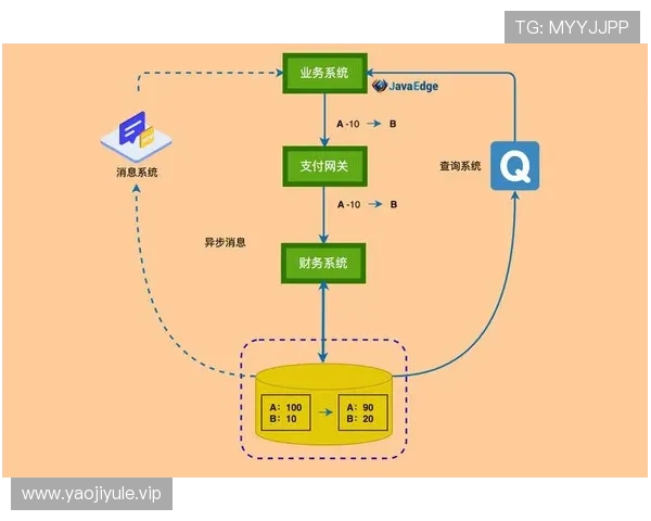 凯发官网娱乐安全可靠的支付系统,支持多种支付方式保障资金安全与快速到账 凯发官网娱乐安全可靠的支付系统,支持多种支付方式保障资金安全与快速到账
